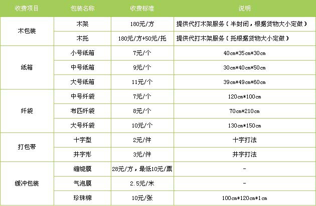 青州市到江西物流专线