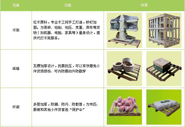 青州市到江西物流专线
